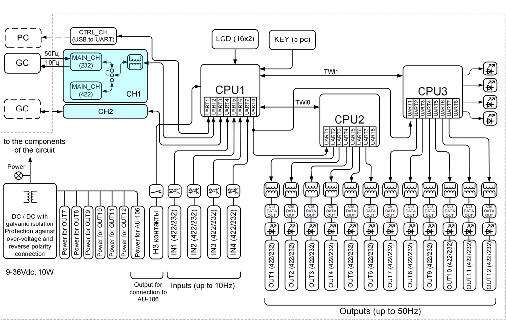 Data combiner (4 inputs, 12 outputs, 2 iputs/outputs, USB) / Data